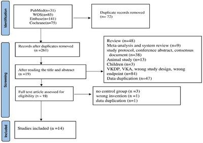 Vitamin K supplementation and vascular calcification: a systematic review and meta-analysis of randomized controlled trials